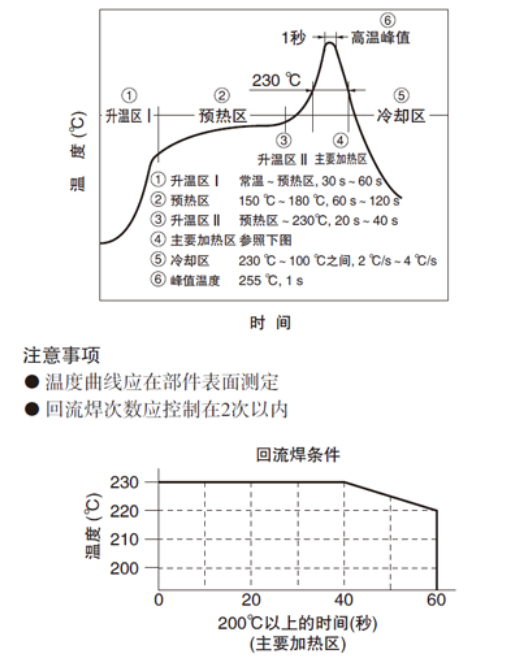 檢測(cè)開關(guān)回流焊曲線圖