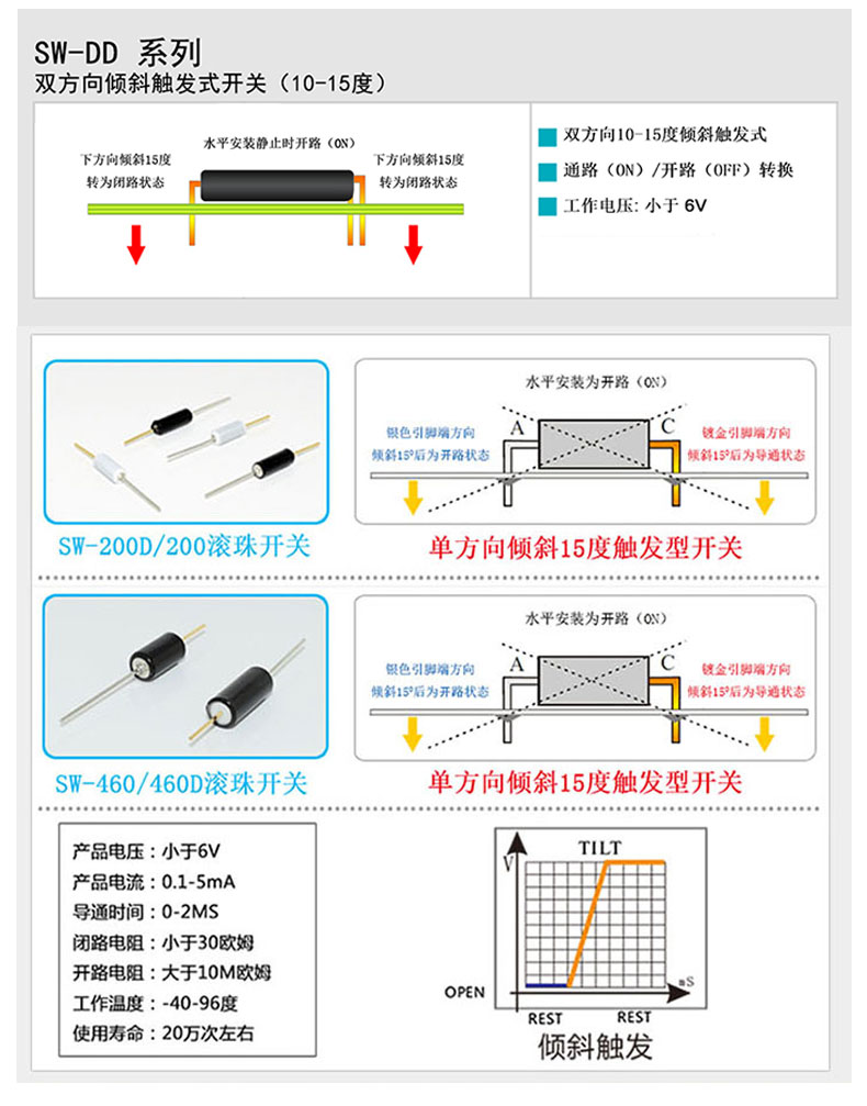 滾珠開關(guān)各個系列的規(guī)格參數(shù)