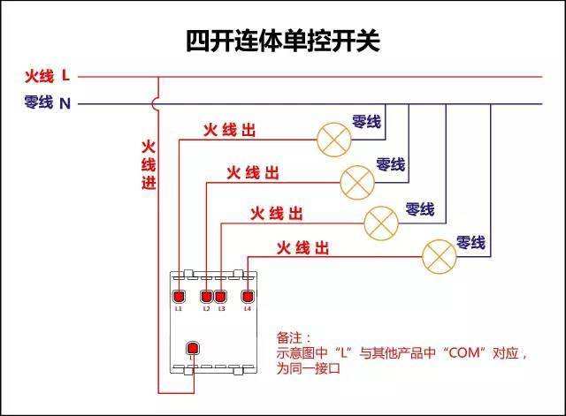 常用的開關(guān)設(shè)備有哪些？