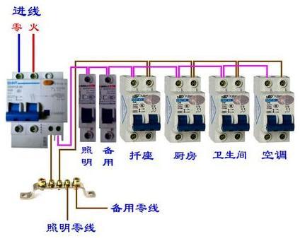 漏電斷路器