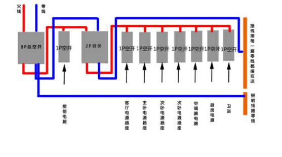 空氣開關(guān)接線圖