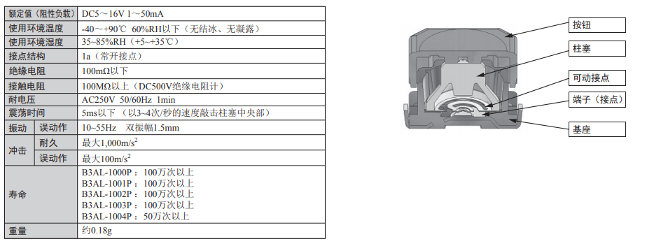 B3AL系列歐姆龍輕觸式開(kāi)關(guān)規(guī)格圖