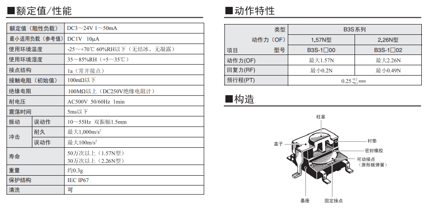 B3S系列歐姆龍輕觸式開(kāi)關(guān)規(guī)格書(shū)
