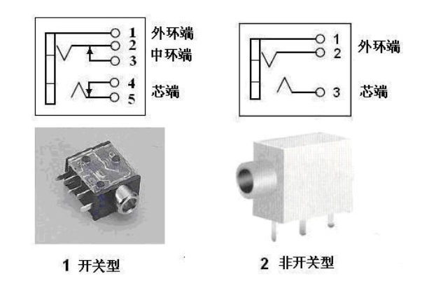 開關(guān)型和無開關(guān)型耳機(jī)插座區(qū)別圖