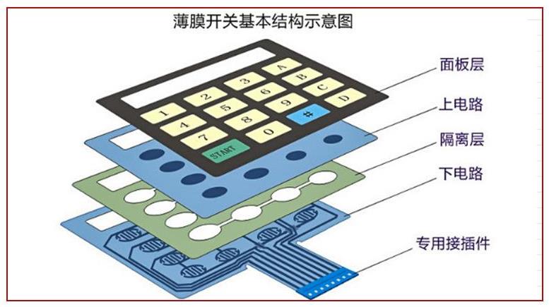 薄膜面板按鈕和亞克力面板按鈕開關的區(qū)別