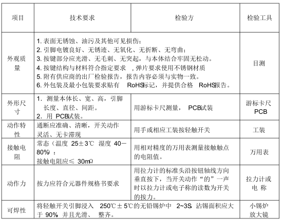 輕觸開關(guān)檢測外觀項(xiàng)目