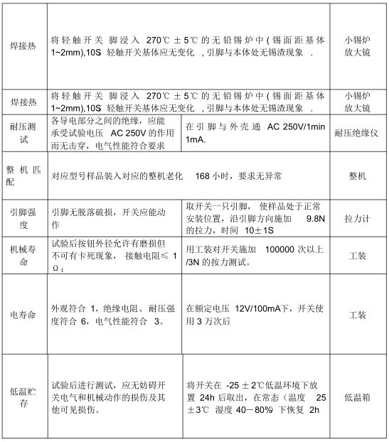 輕觸開關(guān)物理性質(zhì)檢測項(xiàng)目