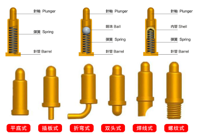 破功 pin插件種類大全