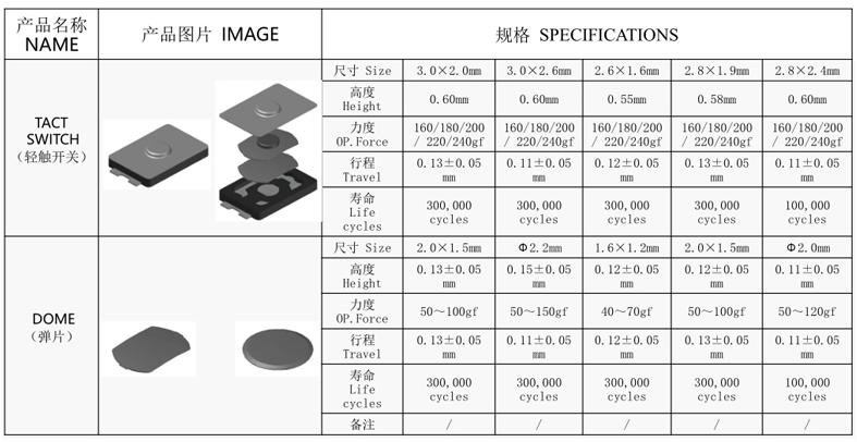 超小型輕觸開關尺寸圖