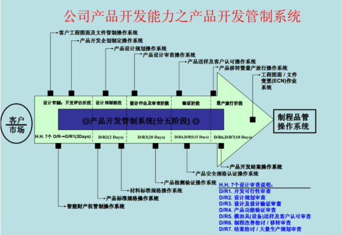 輕觸開(kāi)關(guān)客戶市場(chǎng)驗(yàn)證
