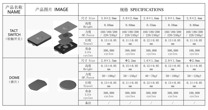 手機(jī)貼片按鍵開(kāi)關(guān)規(guī)格