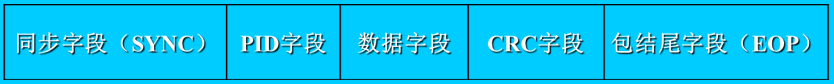 USB2.0同步字段