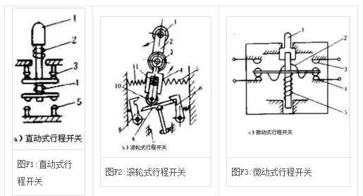 行程開關