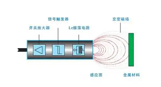 接近開關