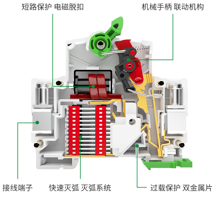 斷路器結構