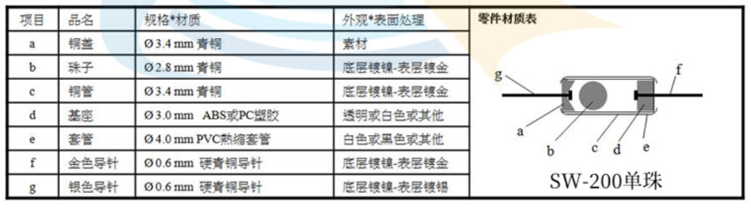 單珠滾珠開(kāi)關(guān)內(nèi)部結(jié)構(gòu)圖