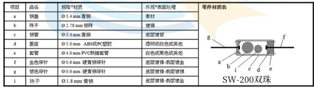 雙珠滾珠開(kāi)關(guān)結(jié)構(gòu)圖