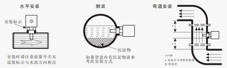 熱導(dǎo)式流量開關(guān)安裝圖