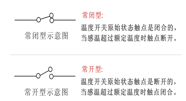 常開常閉符號(hào)及圖片