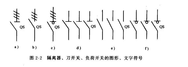 隔離開關(guān)符合