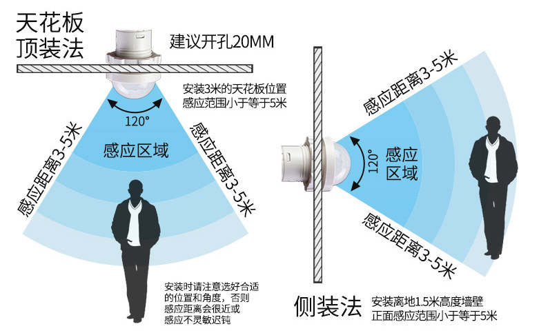 人體感應開關檢測距離
