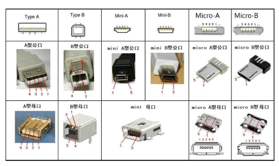 usb接口