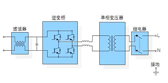 逆變器原理圖